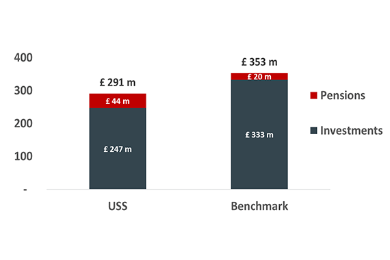 You can also view a plain text version in the accordion below Cost efficiency graphic one