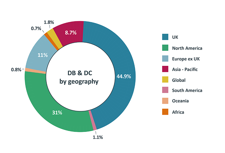 You can view a plain text version of this data in the accordion below